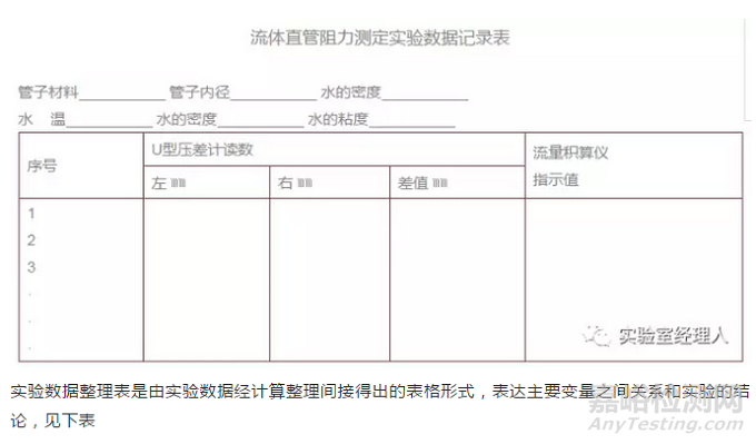 專業的實驗數據處理方法