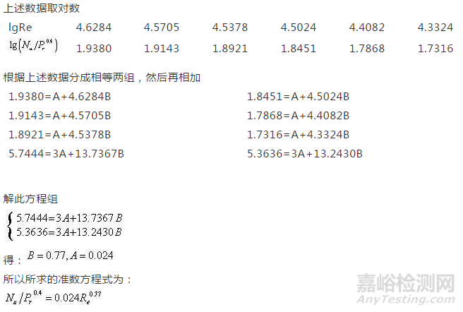 專業的實驗數據處理方法