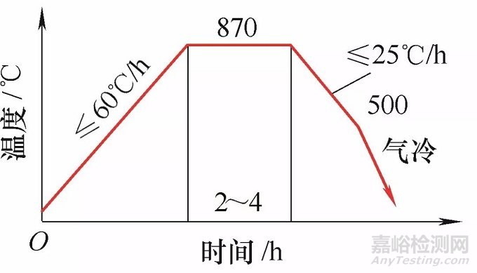 干貨！先進的模具真空熱處理技術
