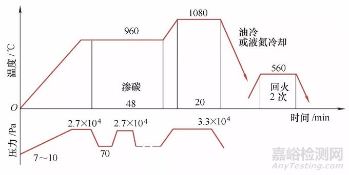 干貨！先進的模具真空熱處理技術