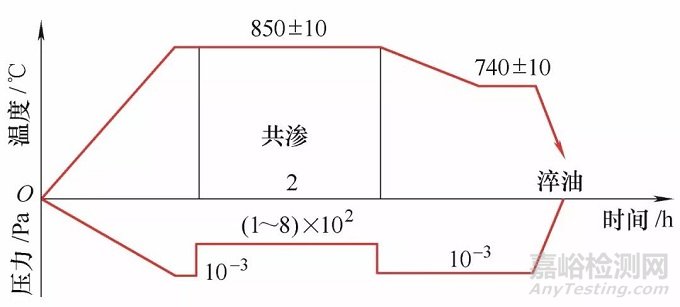 干貨！先進的模具真空熱處理技術