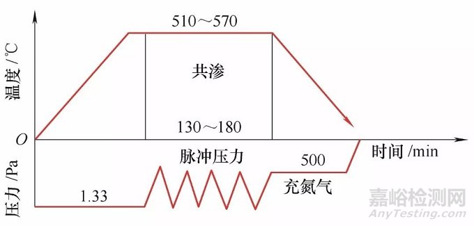 干貨！先進的模具真空熱處理技術