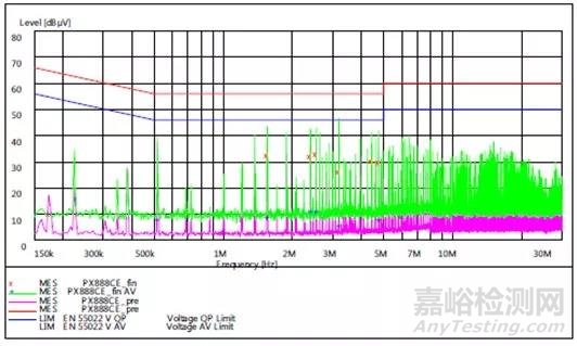淺析模擬對講機CE認證中的EMC測試