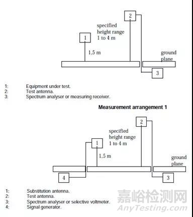 5.8GHz無線產品認證中常見的射頻測試項目