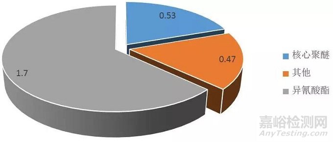 核電空調箱箱體保溫材料防火性能探討