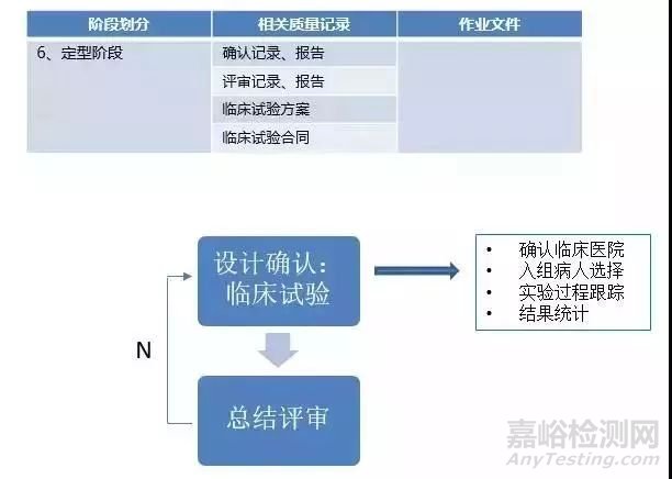 醫(yī)療器械從研發(fā)到上市的流程