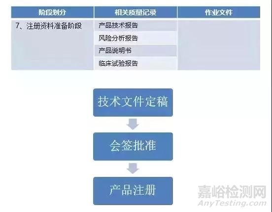 醫(yī)療器械從研發(fā)到上市的流程