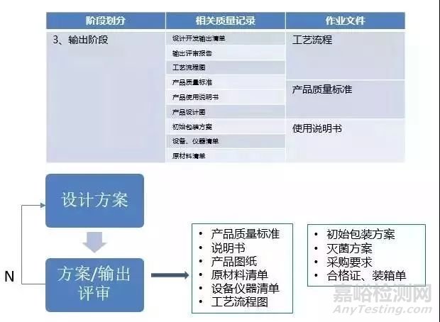 醫(yī)療器械從研發(fā)到上市的流程