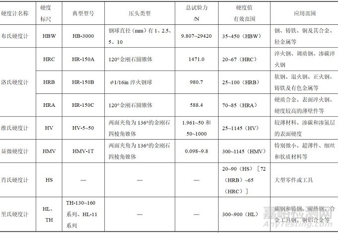 國內外齒輪熱處理檢測設備與儀器