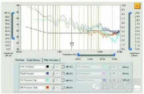 EMI濾波器設計中的干擾特性和阻抗特性