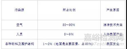 醫療器械潔凈區地面那些事
