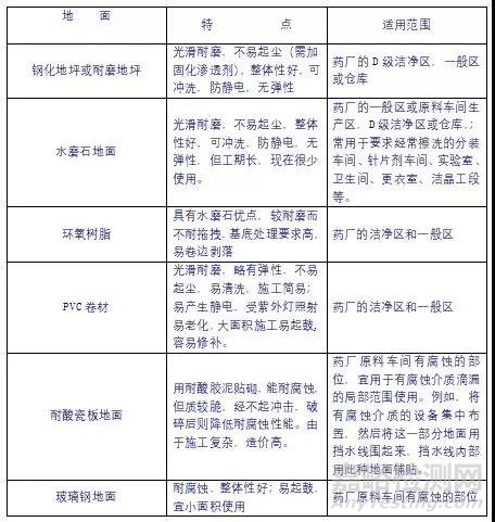 醫療器械潔凈區地面那些事