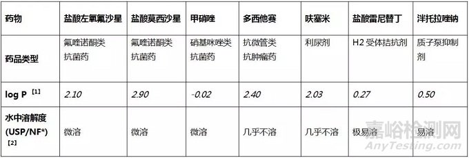 熱塑性聚氨酯靜脈輸液器與藥物的相容性研究