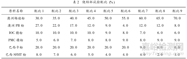 高褐鐵礦的燒結試驗研究及生產實踐