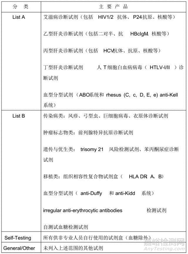 醫療器械CE認證程序詳解