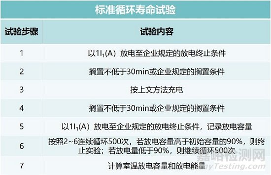 純電動(dòng)汽車電池的測(cè)試內(nèi)容與要求解析
