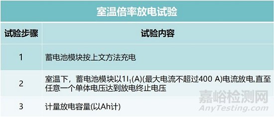 純電動(dòng)汽車電池的測(cè)試內(nèi)容與要求解析