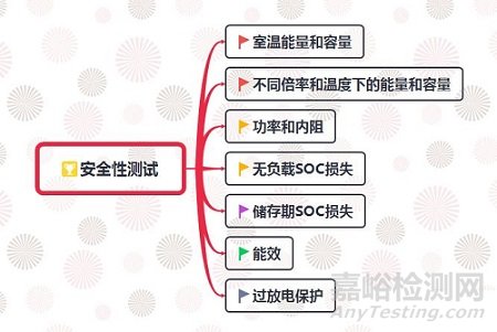 純電動(dòng)汽車電池的測(cè)試內(nèi)容與要求解析