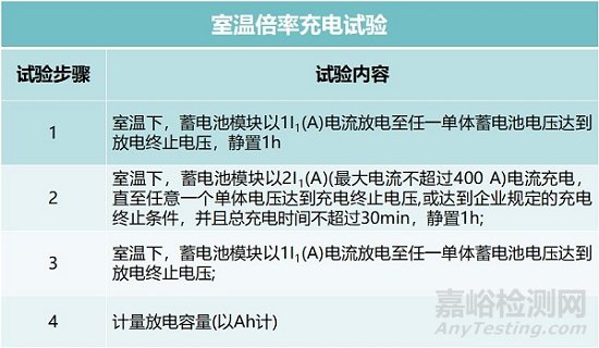 純電動(dòng)汽車電池的測(cè)試內(nèi)容與要求解析