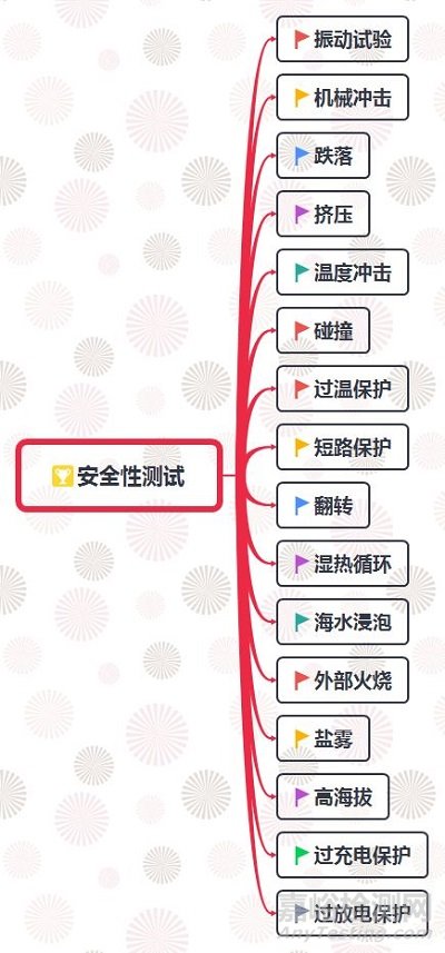 純電動(dòng)汽車電池的測(cè)試內(nèi)容與要求解析