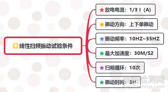 純電動(dòng)汽車電池的測(cè)試內(nèi)容與要求解析