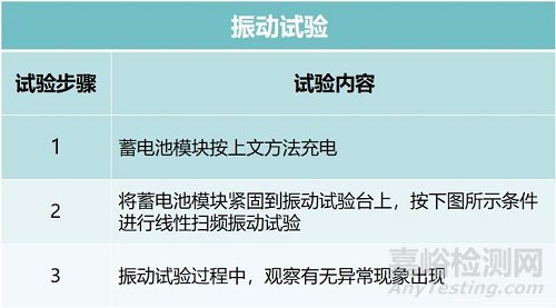 純電動(dòng)汽車電池的測(cè)試內(nèi)容與要求解析