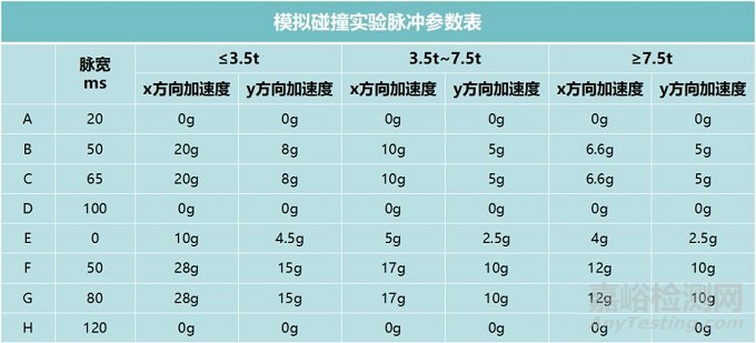 純電動(dòng)汽車電池的測(cè)試內(nèi)容與要求解析