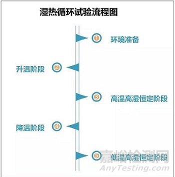 純電動(dòng)汽車電池的測(cè)試內(nèi)容與要求解析