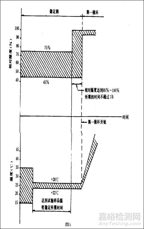 純電動(dòng)汽車電池的測(cè)試內(nèi)容與要求解析