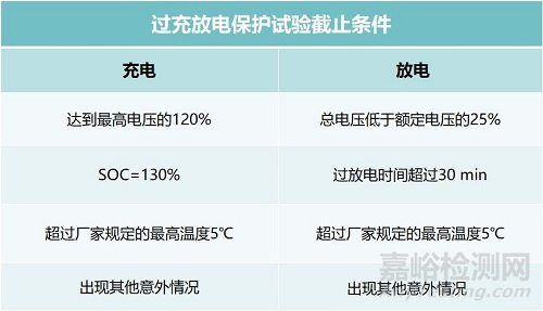 純電動(dòng)汽車電池的測(cè)試內(nèi)容與要求解析