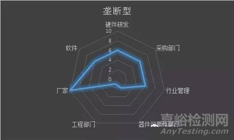 揭秘華為研發——采購