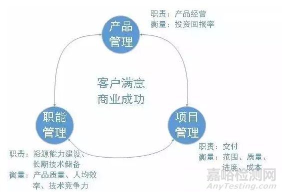 揭秘華為研發立項——痛并快樂著