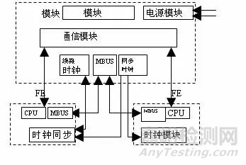 為什么華為研發(fā)那么看重FMEA分析？
