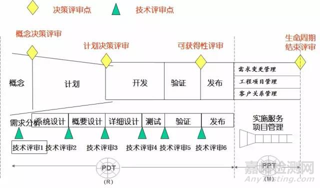 IPD是華為研發的制勝法寶，你真的學不會！