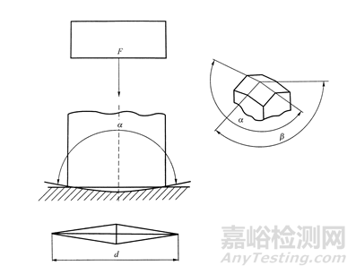 標準努氏硬度塊校準規范