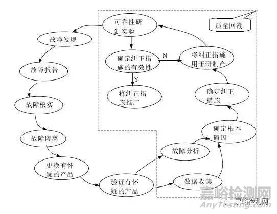 揭秘華為研發——讓人敬畏的“質量回溯”