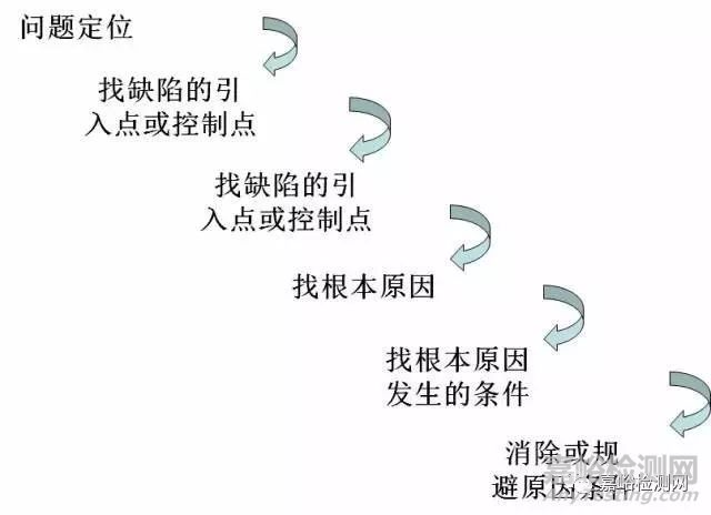 揭秘華為研發——讓人敬畏的“質量回溯”
