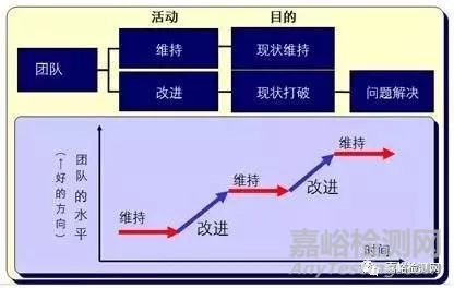 揭秘華為研發——讓人敬畏的“質量回溯”