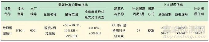 實驗室設備溯源計劃編制和管理