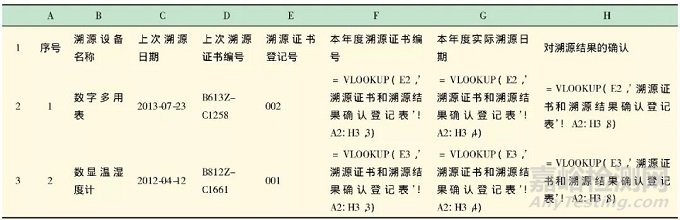 實驗室設備溯源計劃編制和管理