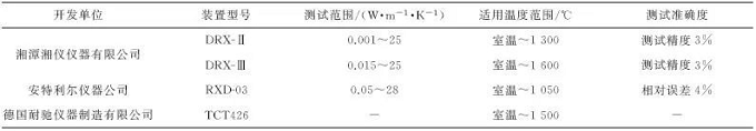 導熱系數測試方法概述——非穩態法