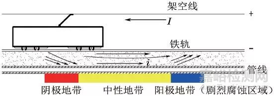 機械裝備電蝕失效分析