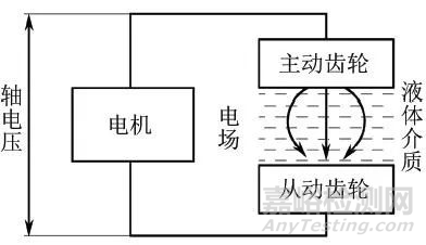 機械裝備電蝕失效分析