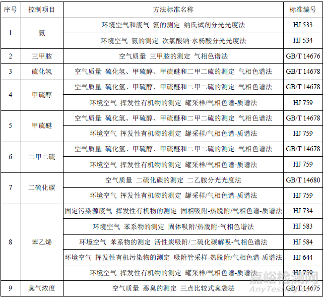 惡臭污染物排放標準