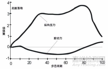 【醫療器械】人工踝關節假體設計