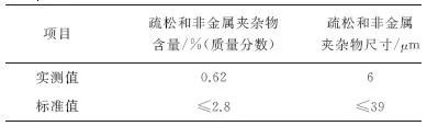 鎳鈦絲斷裂失效分析