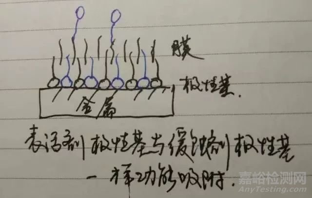 脫水防銹油失效原因分析