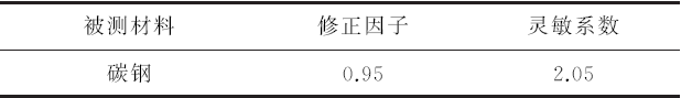 再制造加工技術與殘余應力檢測方法