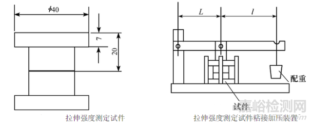 膠粘劑粘接強度的分類與檢測方法