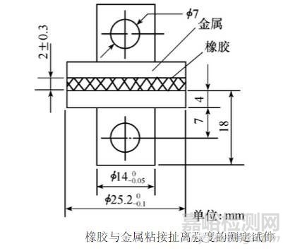 膠粘劑粘接強度的分類與檢測方法